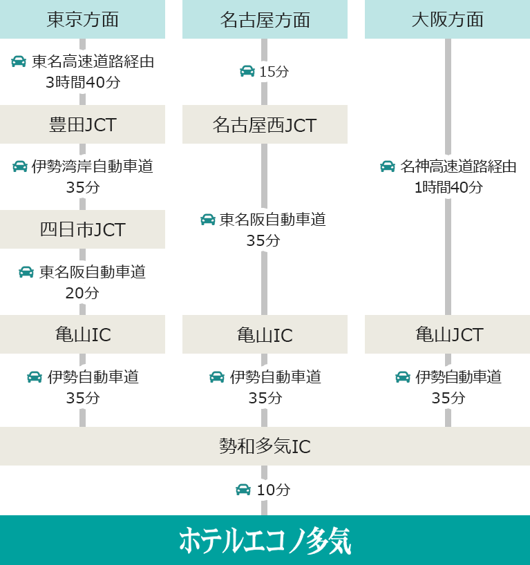 エコノ 多気 ホテル