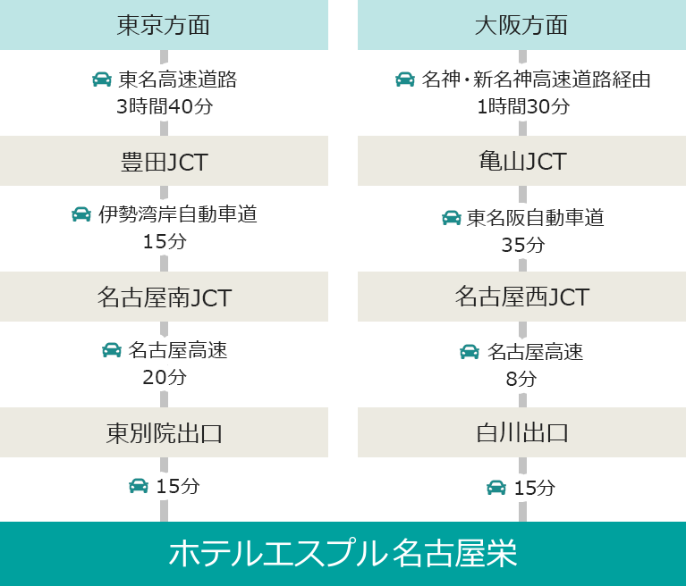 アクセス情報 名古屋市栄のホテル ホテルエスプル名古屋栄 公式最安値